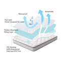 Encore Mattress Protector