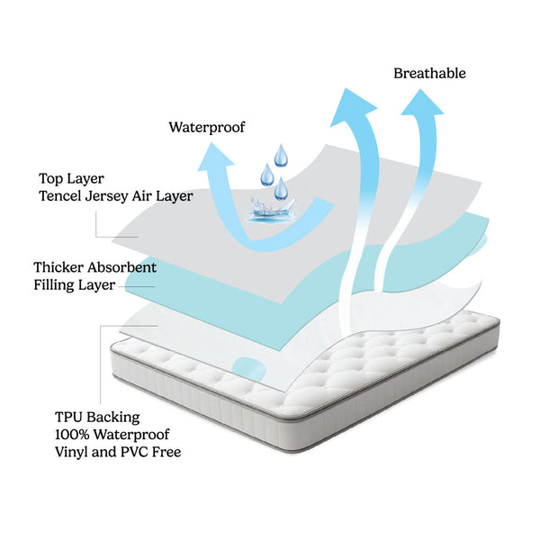 Advance Mattress Protector